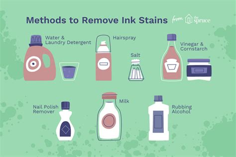 how to remove pen ink